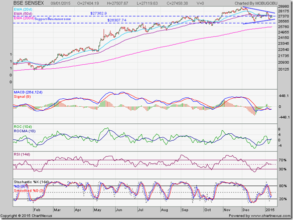 Sensex_Jan0915