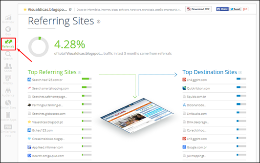 Analise a audiência do seu blog e de seus concorrentes com o SimilarWeb - Visual Dicas