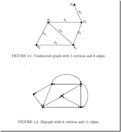 Graphs:Introduction and Graph Representations