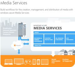 Current Release of Microsoft® Windows Media Services Plug-in