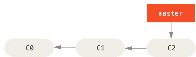 basic-branching-1