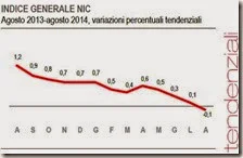 Indice generale NIC. Agosto 2014