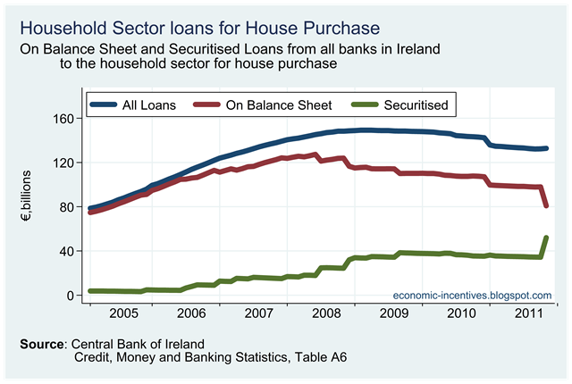 [Household%2520Loans%2520for%2520House%2520Purchase.png]