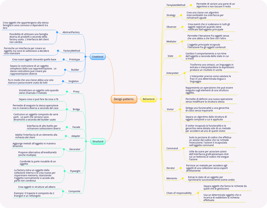 python Patterns