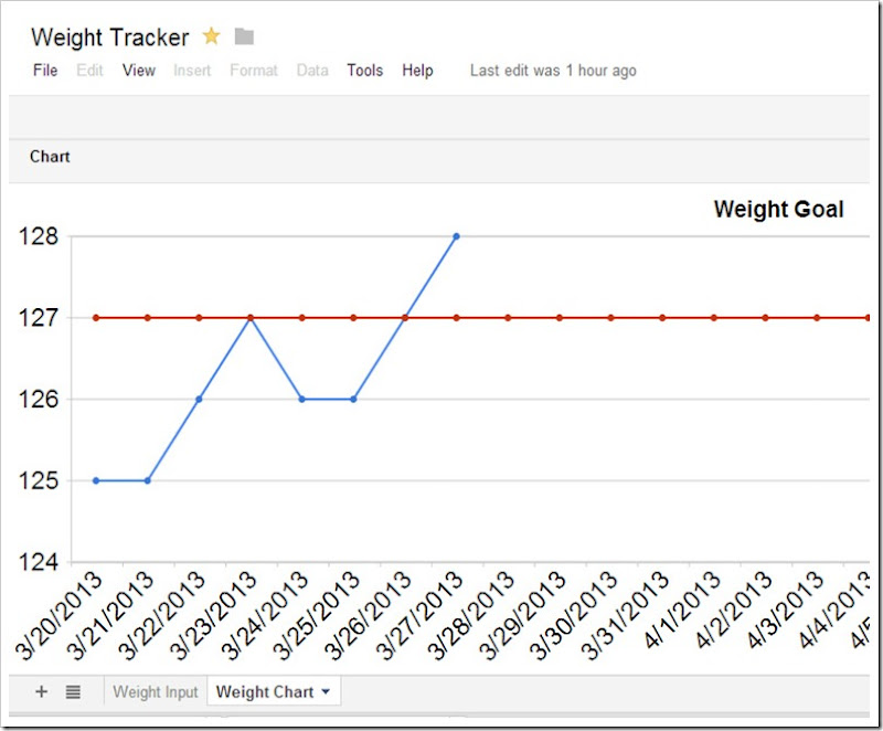 Weight Tracker Weight Loss Chart Losing the Baby Weight