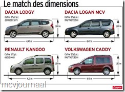 Test Dacia Lodgy 13