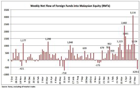 [malaysia-fund-flow4.jpg]