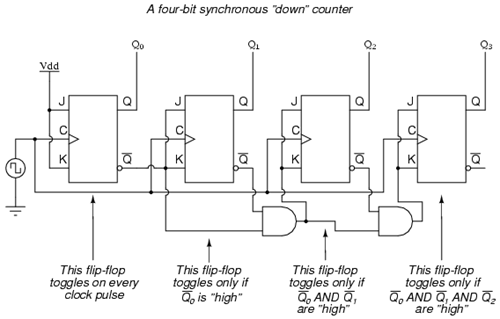 4_bit_Synchronous_down_counter