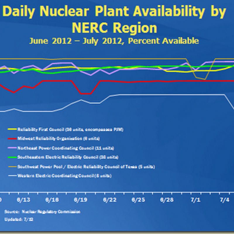 U.S. Nuclear Plants Humming Along During June 2012 Heat Wave