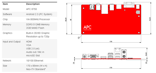 APC Technical Details