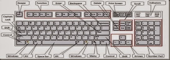 Menggunakan keyboard Pada PC Komputer Laptop