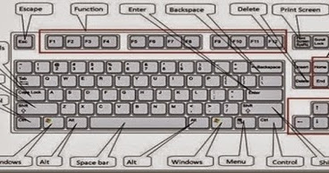 Menggunakan keyboard Pada PC Komputer Laptop