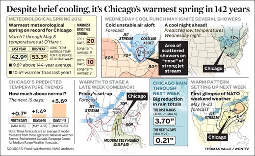 WGN-wx_2012-0509