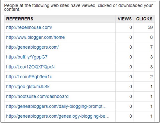 Feedburner Referrer Stats for Follow Friday Post as of April 3, 2013 Cropped