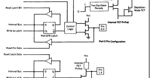 Input/Output Pins, Ports, and Circuits ~ 8051 microcontrollers