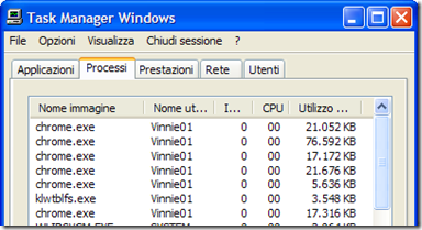 Task Manager di Windows Task Manager di Windows