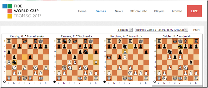 Game 2, Round 5 underway Tromso WC 2013