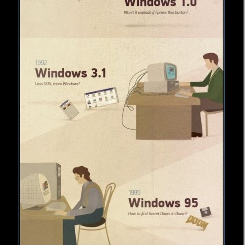 Humor, Evolución de Windows y de los usuarios