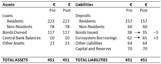 Bank Balance Sheet 2