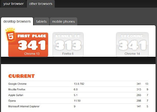 html5test.com