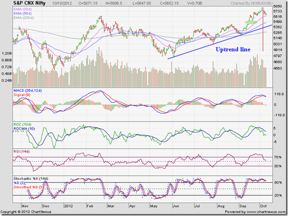 Nifty_Oct1012