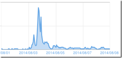 2014-08-08_23h14_12 2014-08-08_23h14_12