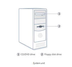 Parts of Computer, Hardware, System Units, Storage Devices, Mouse, Keyboard, Monitor