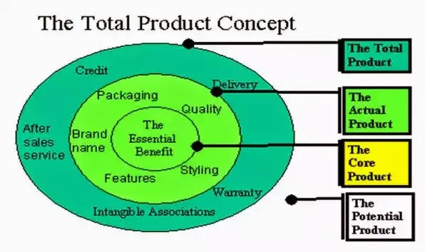 the-r-s-academy-what-is-product-concept