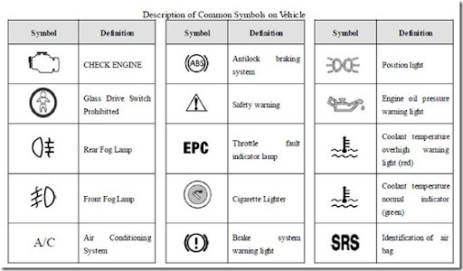 car instrument cluster symbols