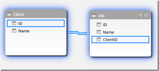 PowerPivot Relationship Success