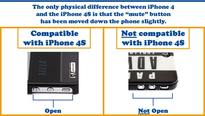 iPhone 4S case compatible