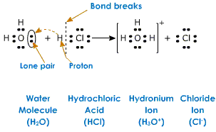 [hydronium-ion-formation%255B9%255D.gif]