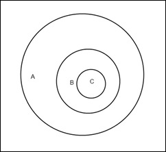 Euler ABC