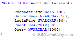 SQL Server DDL Trigger