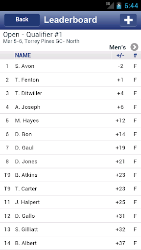 Georgia PGA Junior Tour