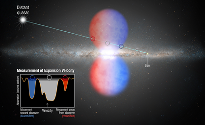 ilustração do fluxo de luz de distante quasar