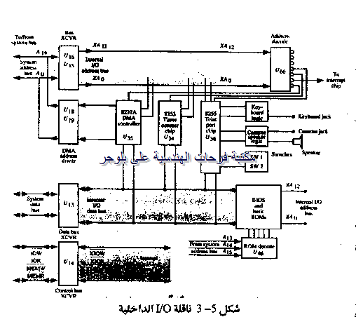 PC hardware course in arabic-20131211064120-00003_03
