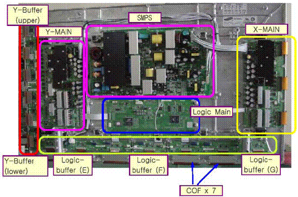 Prinsip dasar kerja pixel plasma dan Driver panel Plasma