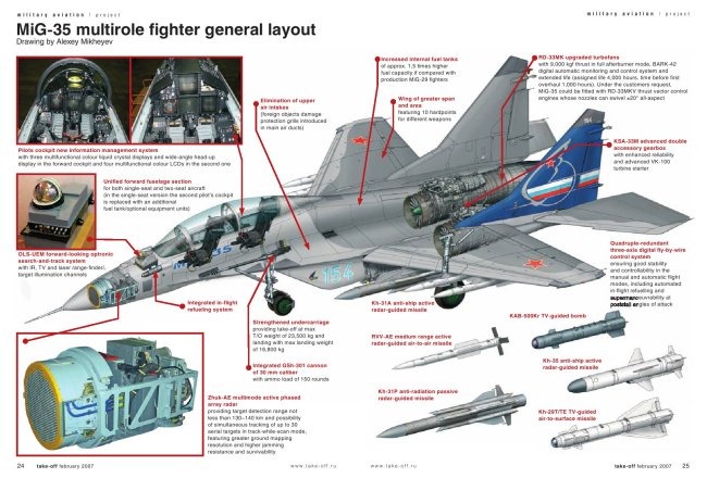 Russian Fighter Aircraft Mikoyan MiG-35 [ Россия истребителя МиГ-35 ]