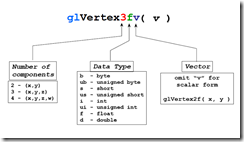 Vertices_command