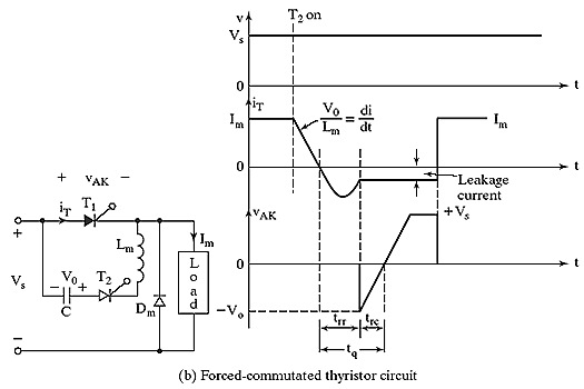 Forced Commutated Thyristor Circuit