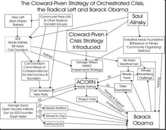 Cloward-Pivenchart