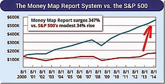 Money Map Support System vs the S&P 500 (2014)
