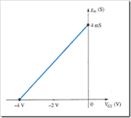 MCQs in FET Amplifiers Fig. 03