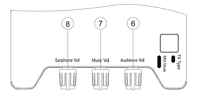 Hướng dẫn sử dụng sound card XOX K10 - XOX KS108