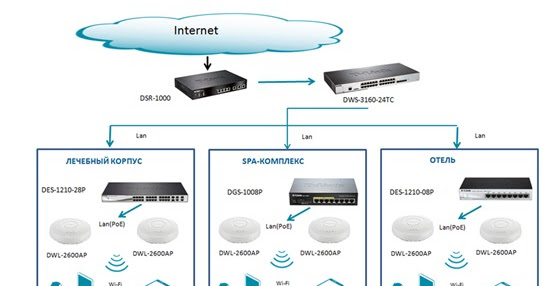 Dns Саки Крым Интернет Магазин