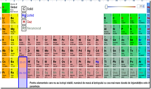 tabelul periodic al elementelor in versiune interactiva