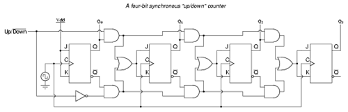 4_bit_Synchronous_up_down_counter
