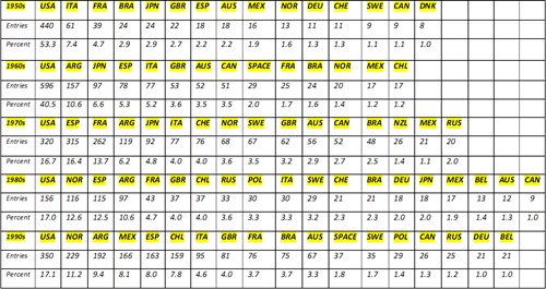 jul2011table1 jul2011table1