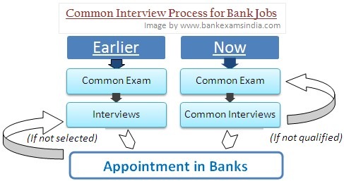 ibps common interview process for bank jobs